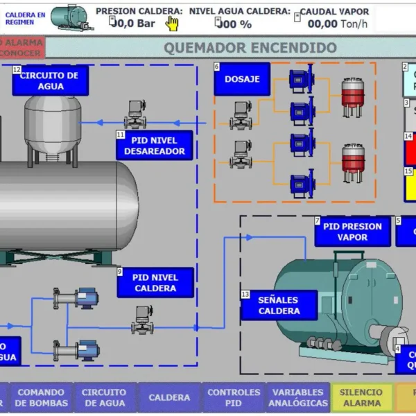 ELECTRODEMARCHI - Procesos industriales - Quemadores