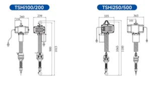 SYNERGY AUTOMATIZACION - Aparejo eléctrico inteligente TSHI - Image 2