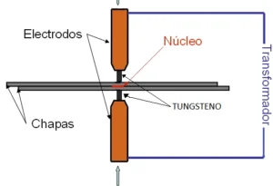 WELDTECSYSTEMS - Soldadora de punto a tungsteno - Image 3