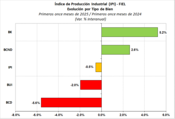 La Eutanasia del Parque Industrial. El Triunfo del Carry Trade sobre la Inversión Real y el Umbral de un Nuevo 2001 