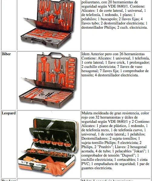 Kit de herramientas eléctricas