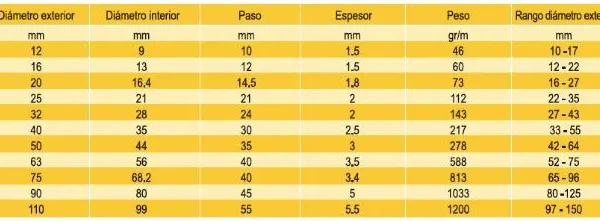 Protector HDPE