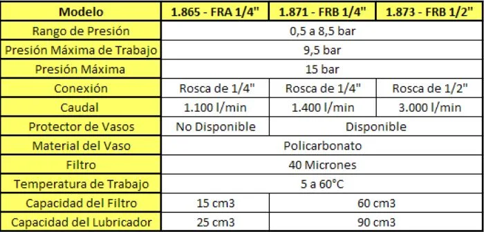 Filtro Regulador A/B-DMC