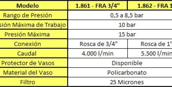 Filtro regulador A-DMC