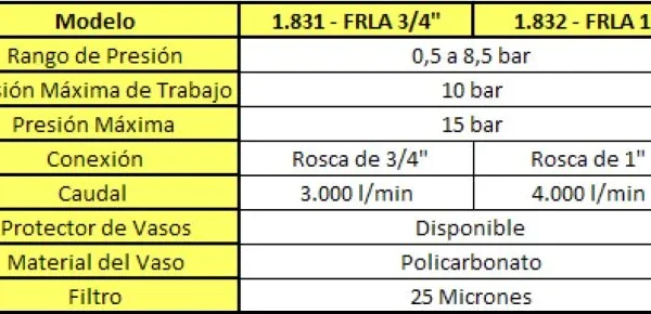 Filtro regulador lubricador A-DMC