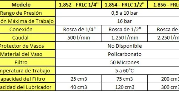 Filtro regulador lubricador C-DMC