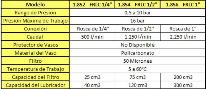 Filtro regulador lubricador C-DMC