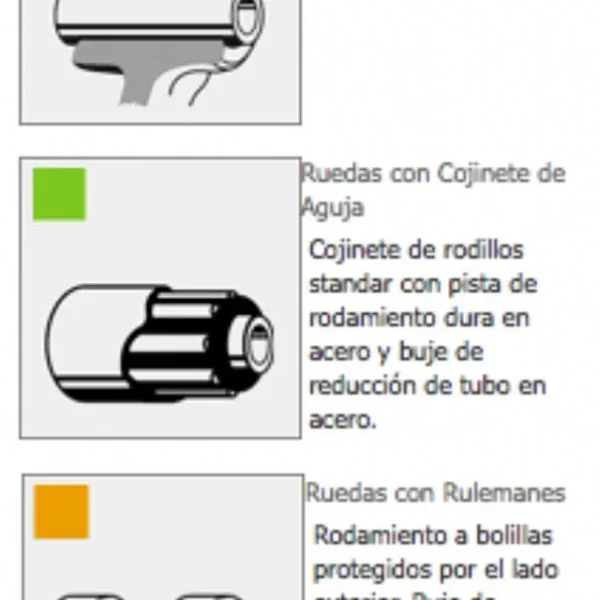 Ruedas de chapa y goma