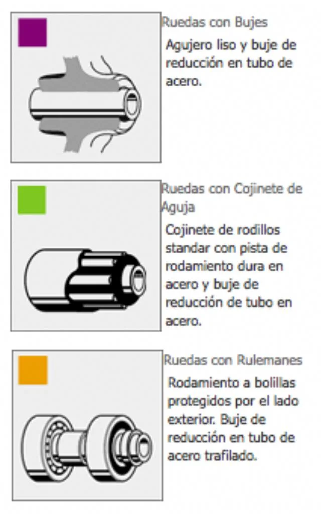 Ruedas de chapa y goma