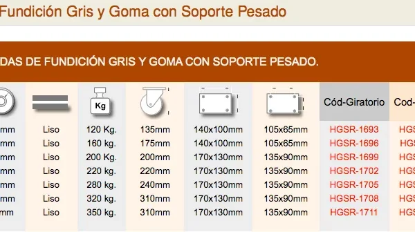 Ruedas de fundicion gris y goma