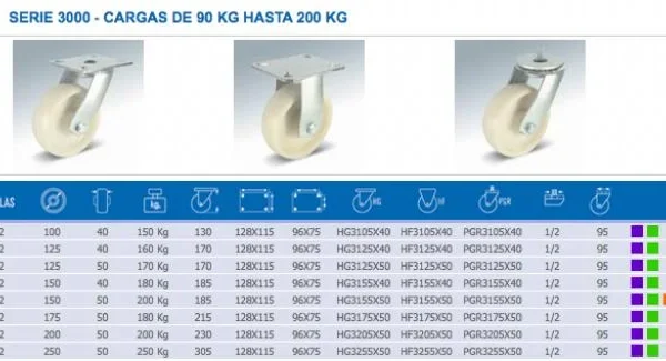Ruedas de nylon Poliamida 6