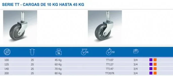 Ruedas de polipropileno PVC