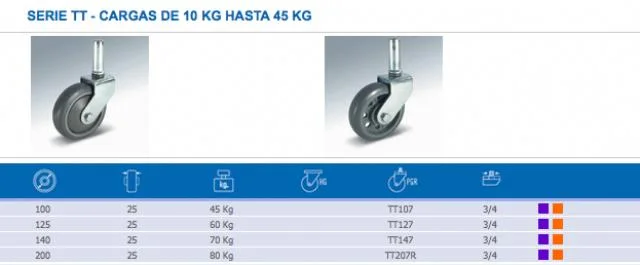 Ruedas de polipropileno PVC
