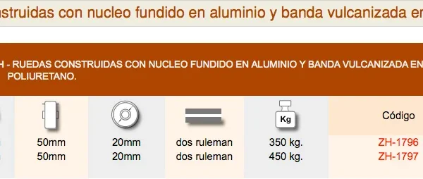 Ruedas y rodillos para transpaletas / zorras hidraulicas