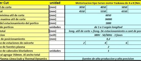 Pantógrafo Monster Cut (oxi fuel)