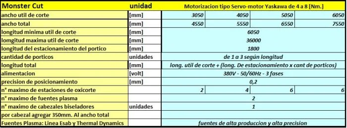Pantógrafo Monster Cut (oxi fuel)