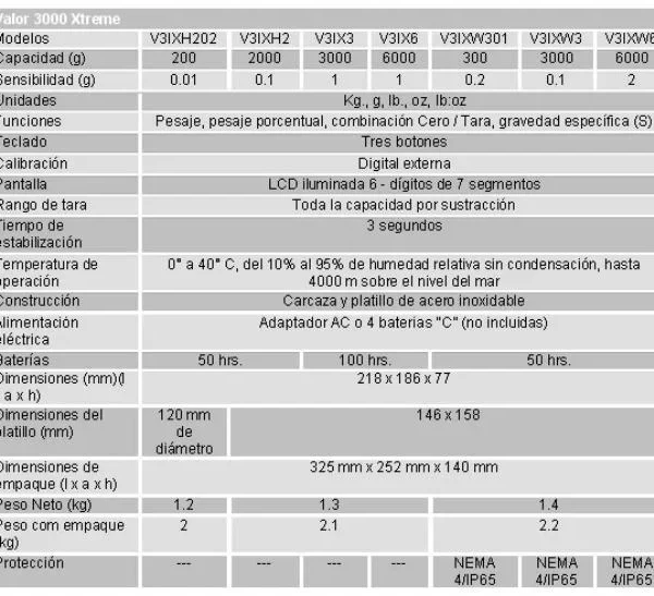 Balanza para alimentos Ohaus VALOR 3000 XTREME
