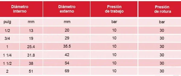 Manguera industrial Oil Expel 10/20