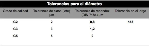 Rodillos tipo aguja para rodamientos